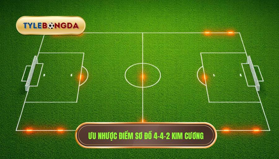 Ưu nhược điểm sơ đồ 4-4-2 kim cương