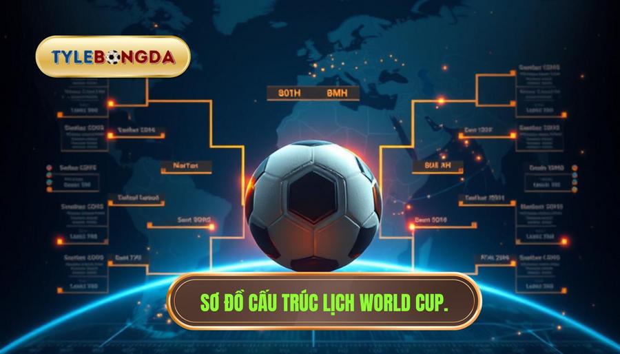 2. Sơ đồ cấu trúc lịch World Cup.